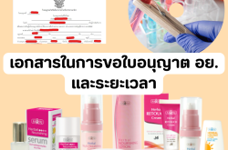 การขอใบอนุญาต อย. ต้องเตรียมเอกสารอะไรบ้าง 